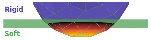 Image of the hydro-elastic contact model from [24]