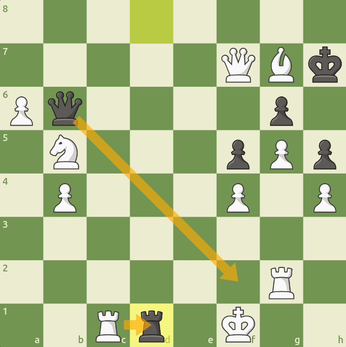 Leela sacrificing pieces to stalemate Stockfish. After Rd1+, Leela plays Qf2+ forcing capture & stalemate